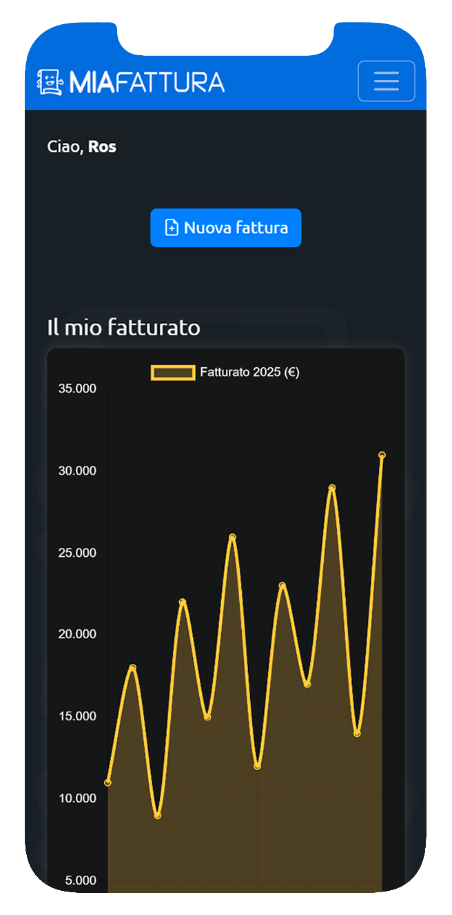 Screen